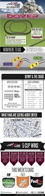 Selecting the correct version will make the nascar chase mobile app work better, faster, use less battery power. 13 Nascar Ideas Nascar Nascar Drivers Nascar Racing