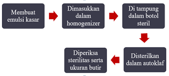 We did not find results for: Emulsi Injeksi Tugas Teknologi Sediaan Semi Solid Metode Evaluasi Sediaan Suspensi Stabilitas Fisik Kelompok 8