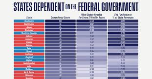 Image result for Purple 1990 US Government