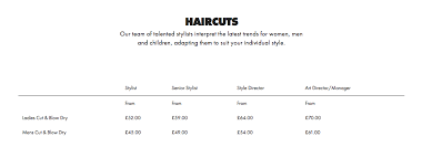 Why Do Women Have To Pay So Much More Than Men For Their Haircuts Metro News