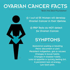 Pin On Ovarian Cancer
