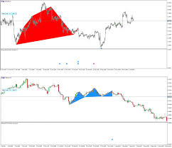 New Version Of Advanced Price Pattern Scanner Is Coming Soon