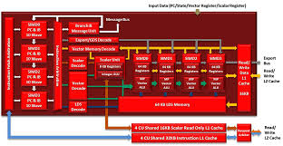 White Paper | AMD GRAPHICS CORES NEXT (GCN) ARCHITECTURE Table of ...