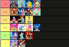 My Tier List For The 2021 Songs So Far Justdance Top songs 2021 billboard 2021 songs playlist top 100 billboard hot 100 top 100 songs music 2021 top hits 2021. my tier list for the 2021 songs so far