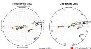 January 15 1990 Zodiac Birth Chart Takemeback To