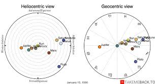 January 15 1990 Zodiac Birth Chart Takemeback To