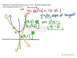 Is the derivative of a function the slope? Tangent Lines Through Points Not On The Curve Youtube