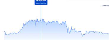 As this is the altcoin season, btt rose to an ath of $0.0126 on april 5, 2021. Will Cryptocurrency Dent Ever Hit 1 Or 2 Quora