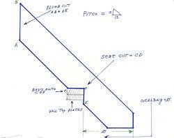 steel square wikipedia