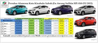 Perodua myvi baru 2018 spesifikasi warna harga bayaran bulanan. Pusat Pengurusan Jualan Dealer Kereta Baru Perodua Di Kota Kinabalu Sabah Kereta Perodua Kota Kinabalu