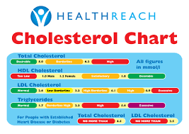 Ldl Cholesterol Range Chart Prosvsgijoes Org
