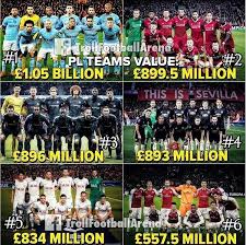 Meme Football Soccer Memes Soccer Funny Football Memes