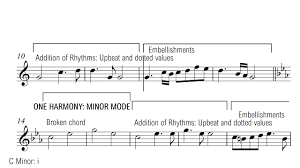 5 steps to writing an effective countermelody write out chorus chord progression. How To Write A Melody