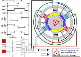 The 1.7 configuration diagram of a brushless dc motor using an inverter microprocessor/dedicated logic circuit. Why Do Brushless Motors Have 3 Wires Compared To 2 Wires On A Brushed Motor Drones And Model Aircraft Stack Exchange