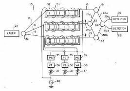 For example, bfo, or beat frequency oscillator, detectors are simple to use but can. Ultra Sensitive Metal Detector
