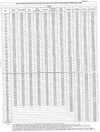 67 Comprehensive Military Pension Chart 2019