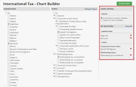 Practice Tools Bloomberg Law Tax