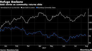 Gold Gold Prices Are Likely To Jump To A 4 Year High Of