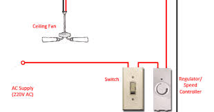 To properly read a electrical wiring diagram, one provides to find out how the particular components in the method operate. Ceiling Fan Wiring Diagram With Capacitor Connection Circuitstune