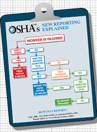 Flowchart What Injuries Must Be Reported To Osha 2014 09