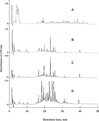 There are 30+ professionals named siti haliza, who use linkedin to exchange information, ideas, and opportunities. Aroma Precursors And Methylpyrazines In Underfermented Cocoa Beans Induced By Endogenous Carboxypeptidase Jinap 2008 Journal Of Food Science Wiley Online Library