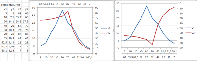 Excel 2007 Gememeinsame X Achse In Diagramm Mikrocontroller Net