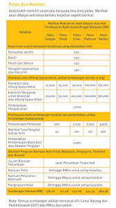 Maybe you would like to learn more about one of these? Etiqa Takaful Takaful Cash Care Pa