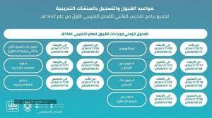 مواعيد التسجيل في الكلية التقنية 1442. Ù…ÙˆØ§Ø¹ÙŠØ¯ Ø§Ù„ØªØ³Ø¬ÙŠÙ„ Ø¨Ø¨Ø±Ø§Ù…Ø¬ Ø§Ù„ØªØ¯Ø±ÙŠØ¨ Ø§Ù„ØªÙ‚Ù†ÙŠ ÙˆØ§Ù„Ù…Ù‡Ù†ÙŠ Ù„Ù„Ø¹Ø§Ù… Ø§Ù„Ø¬Ø¯ÙŠØ¯ 1442 Ø³Ø¹ÙˆØ¯ÙŠØ© Ù†ÙŠÙˆØ²