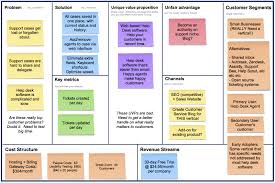 Lean Canvas Example Google Search Business Model Canvas Business Canvas Business Model Canvas Examples