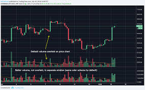 Trading in this market involves buying and selling world currencies, taking profit from the exchange rates difference. Better Volume A Separate Non Overlaid Volume Indicator By Tradecalmly Tradingview