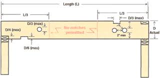Qualified Inspection Services