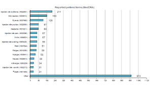 We did not find results for: Nebenwirkungen Der Covid 19 Impfungen In Der Schweiz Update