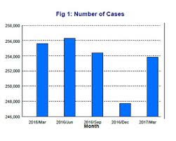 social assistance in ontario reports ontario works