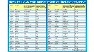 Heres How Far You Can Drive Once The Fuel Light Comes On