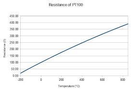 Temperature Probe Arrived Peltierfridge