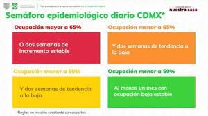 Cdmx Define Plan De Nueva Normalidad Semaforo Verde Y Clases Hasta Agosto Forbes Politica Forbes Mexico