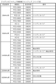 Image result for Azden PCS-300