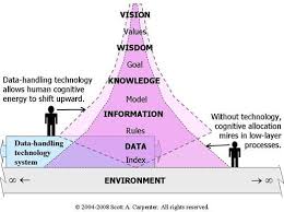 Proceedings Template Word Knowledge Management Systems Thinking Change Management