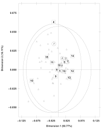 Standardization of high-sensitivity immunoassays for measurement of  C-reactive protein; II: Two approaches for assessing commuta