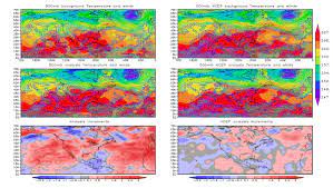 At the end of the calculation, the model might show, for example, that a slightly warmer ocean could cause. Nasa Field Tests Unite Weather And Climate Models