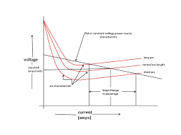 Power Source Characteristics Twi