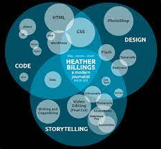 A venn diagram is one kind of chart in excel that is used in the analysis of the relationship presented among the two or more groups through intersecting parts of the circles. Heather Billings Web Information Designer Infographic Resume Visual Resume Marketing Topics