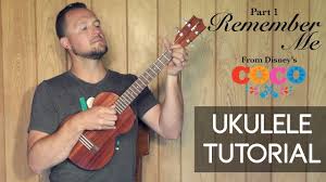 Ukuworld and its derivatives do not own any songs, lyrics or arrangements posted and/or printed. Can T Help Falling In Love Ukulele Tutorial Chords Strumming Play Along Youtube