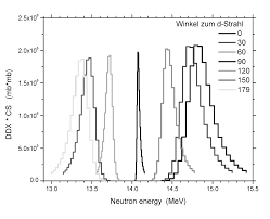 Compendium of neutron spectra and detector responses for radiation protection purposes : Https Publikationen Bibliothek Kit Edu 1000062210 3946080