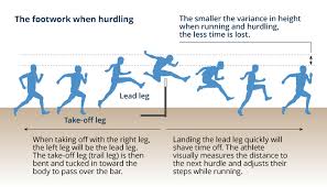 04.08.2015 · a mile is equivalent to 1,609 meters, so 100 meters constitutes about 6 percent of a mile. No 2 The 400m Hurdles A Demanding Track And Field Event That Requires Physical Strength And Skill World Athletics Tdk Tdk Techno Magazine