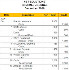 Check spelling or type a new query. Contoh Soal Jurnal Umum Dan Pembahasannya Perusahaan Net Solutions Belajar Akuntansi