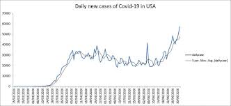 More than 32,790,000 cases have been reported. Will Covid 19 Confirmed Cases In The Usa Reach 3 Million A Forecasting Approach By Using Suttearima Method Sciencedirect