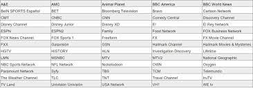 Fox and other local broadcast affiliates have different channel numbers in different areas. Spectrum Quietly Tries A La Carte Tv Streaming But Restrictions Apply Techhive