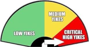 Download Post - Low Yikes Medium Yikes - Full Size PNG Image - PNGkit