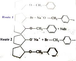 Typically it involves the reaction of an alkoxide ion with a primary alkyl halide via an sn2 reaction. Alexander Williamson Prepared Diethyl By A Simple Method Now Call